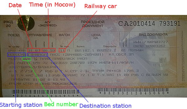 transsiberianrailwayticket